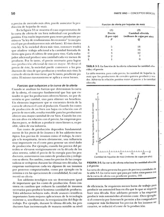 Samuelson nordhaus economia