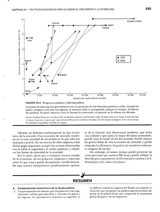Samuelson nordhaus economia
