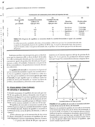 Samuelson nordhaus economia
