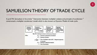 Samuelson Theory of Business or Trade Cylce ppt-13.pdf
