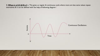 Samuelson Oscillation Samuelson Theory of Business or Trade Cylce ppt-13.pdf