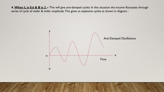 Samuelson Theory of Business or Trade Cylce ppt-13.pdf