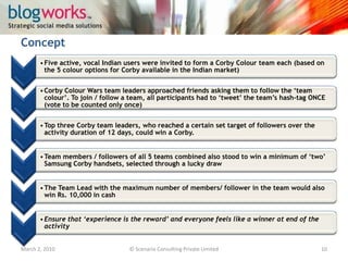 March 3, 2010© Scenario Consulting Private Limited10