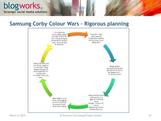 StakeholdersMarch 3, 2010© Scenario Consulting Private Limited15