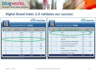 Three of our hashtags among the top 25 most trending topics:March 3, 2010© Scenario Consulting Private Limited57