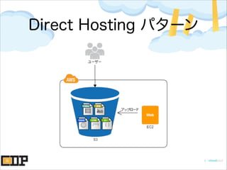 Direct Hosting パターン
 
