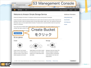 Create Bucket
をクリック
S3 Manegement Console
 