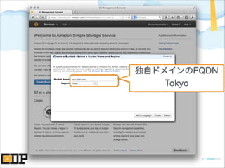 独自ドメインのFQDN
Tokyo
 