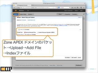Zone APEX ドメインのバケッ
ト→Upload→Add File
→Indexファイル
 