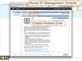 Create Hosted Zone
Route 53 Manegement Console
 