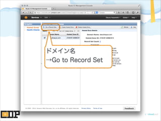 ドメイン名
→Go to Record Set
 