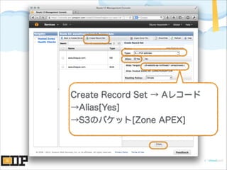 Create Record Set → Aレコード
→Alias[Yes]
→S3のバケット[Zone APEX]
 