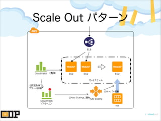 Scale Out パターン
 