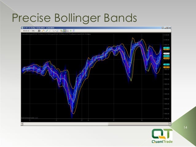 Reaction of bollinger bands to improve your trading