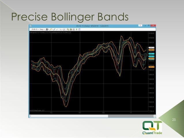Ninjatrader bollinger bands