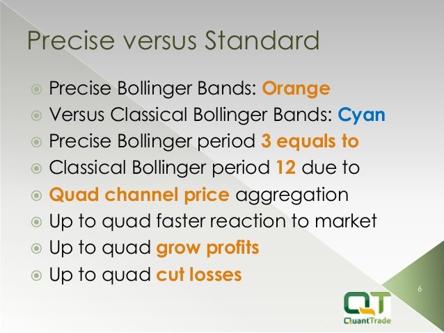 Reaction of bollinger bands to improve your trading