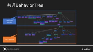 共通BehaviorTree
バトル中では
ない部分
バトル中の部分
 