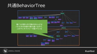 共通BehaviorTree
敵ごとの個々の行動のほとんどは
バトル中の攻撃行動の違いなので、
この下にサブツリーで繋げている
 