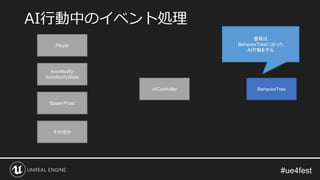 AI行動中のイベント処理
BehaviorTree
AIController
SpawnPoint
AnimNotify/
AnimNotifyState
Player
そのほか
普段は
BehaviorTreeに沿った
AI行動をする
 