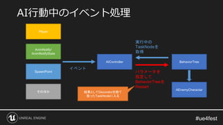 AI行動中のイベント処理
BehaviorTree
AIController
SpawnPoint
AnimNotify/
AnimNotifyState
Player
そのほか
イベント
実行中の
TaskNodeを
取得
パラメータを
設定して
BehaviorTreeを
Restart
結果としてDecoratorを経て
狙ったTaskNodeに入る
AEnemyCharactar
 