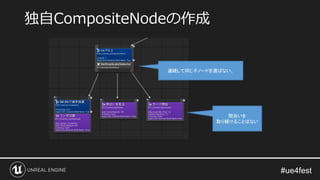 独自CompositeNodeの作成
連続して同じ子ノードを選ばない。
間合いを
取り続けることはない
 