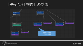 「チャンバラ感」の制御
敵固有の行動を
サブツリーで設定
 