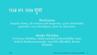 YEAR #9. YUVA युवा
Horāratna.
Acquire fame, all virtues and longevity, quite charitable,
peaceful, very intelligent, pure in character.
Jātaka Pārijāta.
Covetous (lubdha), fickle-minded (caṅcaladhīḥ), lean-
bodied (kṛśāmayatanuḥ), irascible (Krodhī), healer
(bhiṣak).
10/27/2017 SAMVATSARA | JOVIAN YEARS | BĀRHASPATYA VARṢA | © SARAJIT PODDAR 2017, ALL RIGHTS RESERVED 19
 