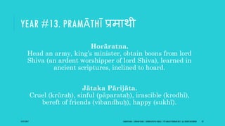 YEAR #13. PRAMĀTHĪ प्रमाथी
Horāratna.
Head an army, king’s minister, obtain boons from lord
Shiva (an ardent worshipper of lord Shiva), learned in
ancient scriptures, inclined to hoard.
Jātaka Pārijāta.
Cruel (krūraḥ), sinful (pāparataḥ), irascible (krodhī),
bereft of friends (vibandhuḥ), happy (sukhī).
10/27/2017 SAMVATSARA | JOVIAN YEARS | BĀRHASPATYA VARṢA | © SARAJIT PODDAR 2017, ALL RIGHTS RESERVED 23
 