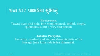 YEAR #17. SUBHĀNU सुभानु
Horāratna.
Tawny eyes and hair, fair complexioned, skilful, kingly,
splendorous, but a very bad person.
Jātaka Pārijāta.
Learning, conduct and virtues characteristic of his
lineage (nija kula vidyācāra dharmaḥ).
10/27/2017 SAMVATSARA | JOVIAN YEARS | BĀRHASPATYA VARṢA | © SARAJIT PODDAR 2017, ALL RIGHTS RESERVED 27
 