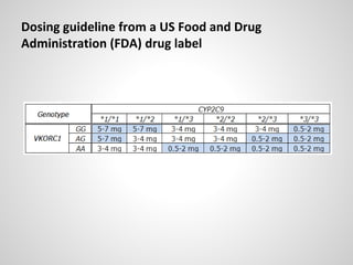 Dosing guideline from a US Food and Drug
Administration (FDA) drug label
 