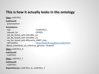 This is how it actually looks in the ontology
Class: rs1057911
SubClassOf:
polymorphism
Annotations:
rsid "rs1057911",
relevant_for CYP2C9,
can_be_tested_with 23andMe_v2,
can_be_tested_with 23andMe_v3,
can_be_tested_with Affymetrix_DMET_chip,
rdfs:seeAlso <http://bio2rdf.org/dbsnp:rs1057911>,
dbsnp_orientation_on_reference_genome "forward"
Class: rs1057911_A
SubClassOf:
rs1057911
Class: rs1057911_T
SubClassOf:
rs1057911
DisjointClasses: rs1057911_A, rs1057911_T
 