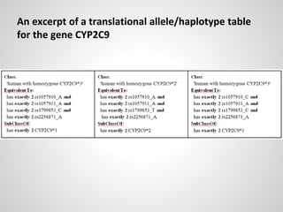 An excerpt of a translational allele/haplotype table
for the gene CYP2C9
 