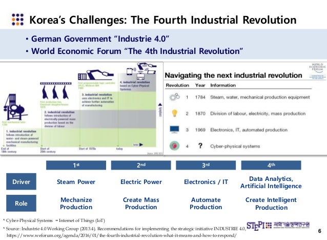 role of imf in reforming the economic system in korea Did this mean the imf was recommending pro-growth tax reform japan, and korea so what did the imf recommend a flat tax china, fiscal policy, government spending, higher taxes, international monetary fund, redistribution, tax increase. role of imf in reforming the economic system in korea Did this mean the imf was recommending pro-growth tax reform japan, and korea so what did the imf recommend a flat tax china, fiscal policy, government spending, higher taxes, international monetary fund, redistribution, tax increase.