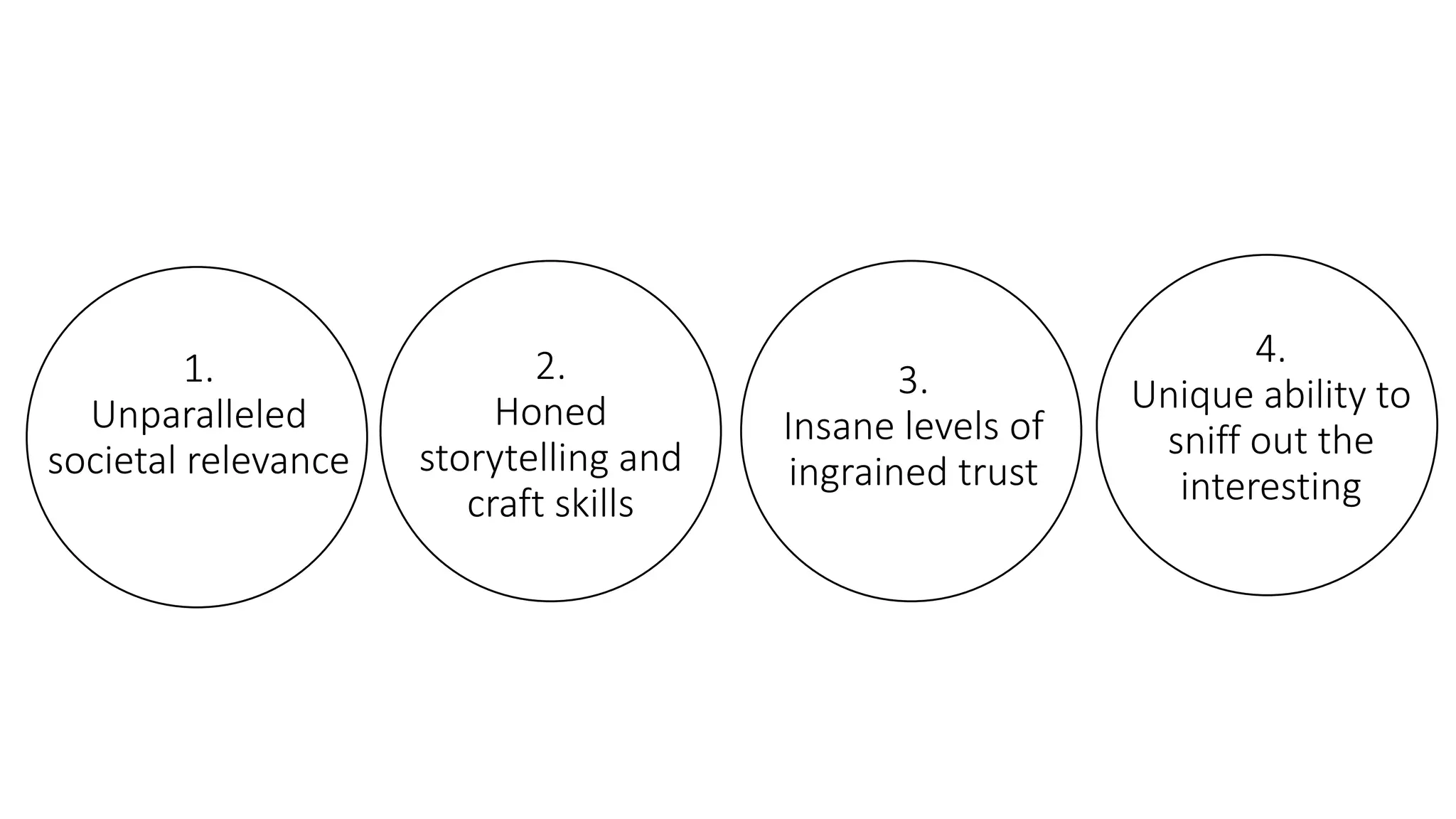 1.
Unparalleled
societal relevance
2.
Honed
storytelling and
craft skills
3.
Insane levels of
ingrained trust
4.
Unique ability to
sniff out the
interesting
 