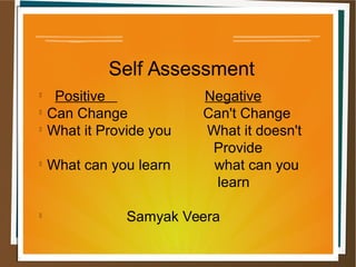 Self Assessment

Positive Negative

Can Change Can't Change

What it Provide you What it doesn't
Provide

What can you learn what can you
learn

Samyak Veera
 
