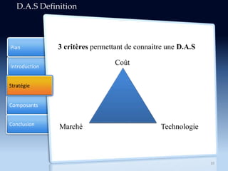 Introduction
Composants
Conclusion
Plan
Stratégie
10
D.A.S Definition
3 critères permettant de connaitre une D.A.S
Coût
TechnologieMarché
 