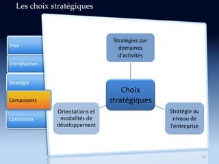 Introduction
Stratégie
Conclusion
Plan
Composants
14
Les choix stratégiques
Choix
stratégiques
Stratégies par
domaines
d’activités
Stratégie au
niveau de
l’entreprise
Orientations et
modalités de
développement
 