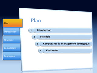 Stratégie
Composants
Conclusion
Introduction
PlanPlan
Introduction
Stratégie
Composants du Management Stratégique
Conclusion
2
 