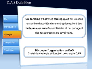 Introduction
Composants
Conclusion
Plan
Stratégie
9
Un domaine d’activités stratégiques est un sous
ensemble d’activités d’une entreprise qui ont des
facteurs clés succès semblables et qui partagent
des ressources et du savoir-faire.
D.A.S Definition
Découper l’organisation en DAS
Choisir la stratégie en fonction de chaque DAS
 