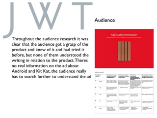Audience
Throughout the audience research it was
clear that the audience got a grasp of the
product and knew of it and had tried it
before, but none of them understood the
writing in relation to the product.Theres
no real information on the ad about
Android and Kit Kat, the audience really
has to search further to understand the ad.
 