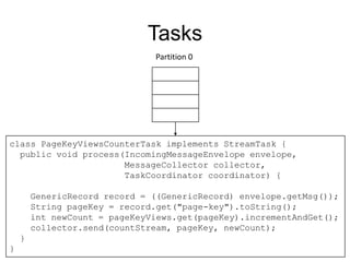 Tasks
Partition 0

class PageKeyViewsCounterTask implements StreamTask {
public void process(IncomingMessageEnvelope envelope,
MessageCollector collector,
TaskCoordinator coordinator) {
GenericRecord record = ((GenericRecord) envelope.getMsg());
String pageKey = record.get("page-key").toString();
int newCount = pageKeyViews.get(pageKey).incrementAndGet();
collector.send(countStream, pageKey, newCount);
}
}

 