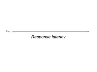 0 ms

Response latency

 