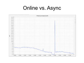 Online vs. Async

 