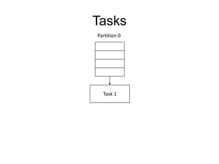 Tasks
Page Views - Partition 0

1
2
3
4
PageKeyViews
CounterTask

Partition 0

Partition 1

Output Count Stream

 