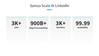 Samza Scale At LinkedIn
3K+Jobs
900B+
Msgs Processed/Day
3K+Machines
99.99Availability
 