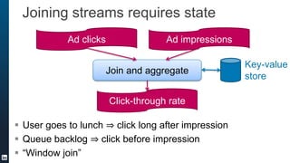 Samza at LinkedIn: Taking Stream Processing to the Next Level | PPTX