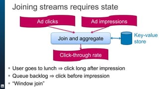 Joining streams requires state
 User goes to lunch ⇒ click long after impression
 Queue backlog ⇒ click before impressio...