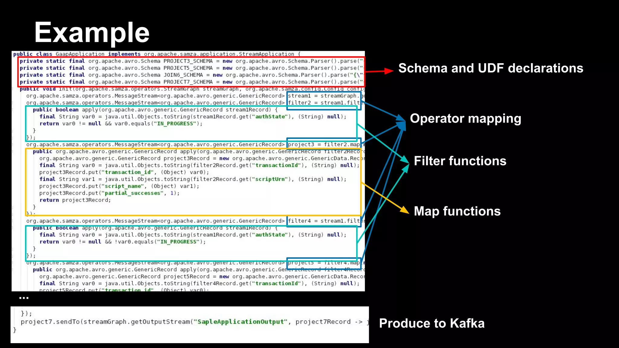 Example Schema and UDF declarations Operator mapping Filter functions Map functions Produce to Kafka ... 
