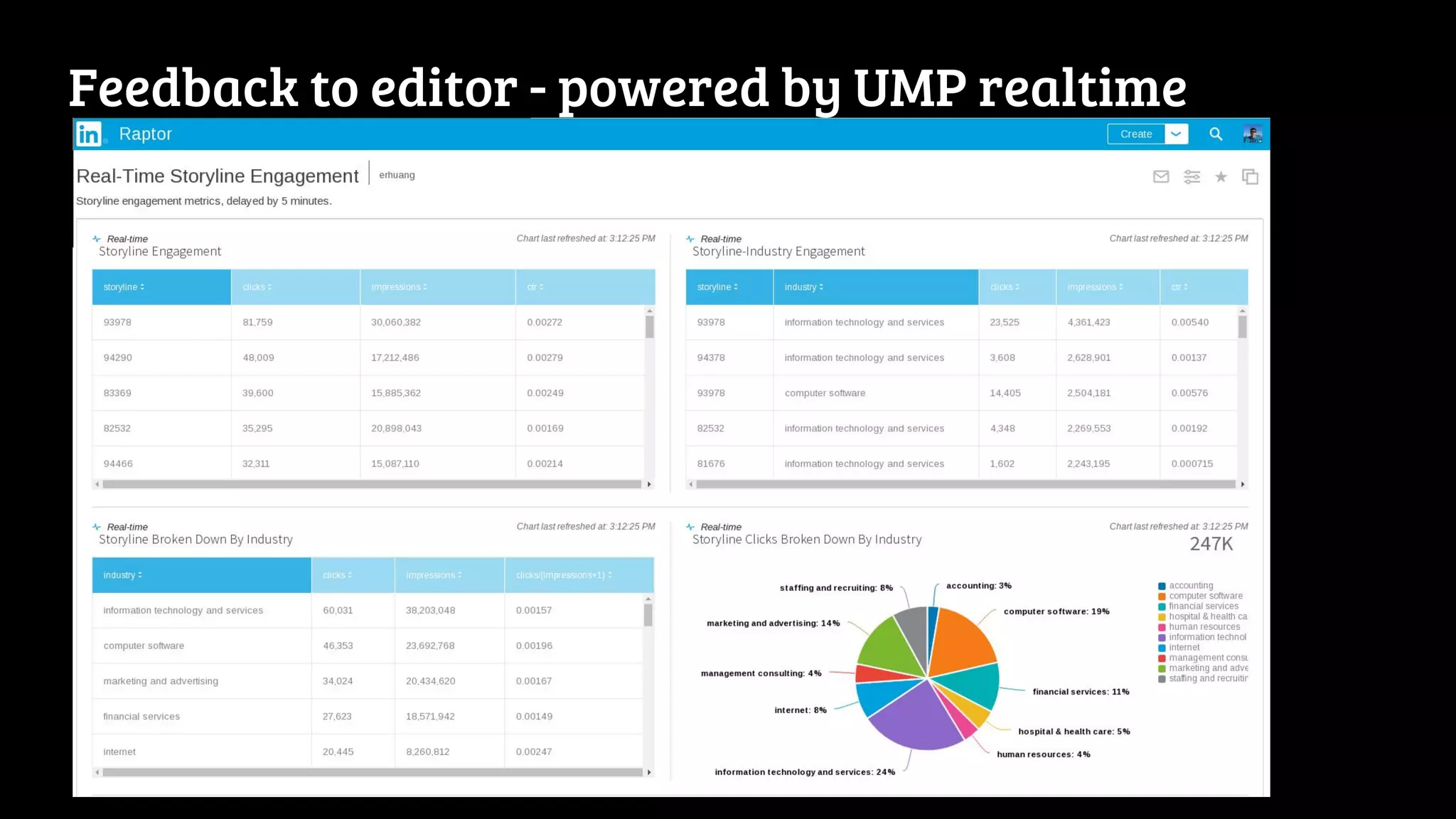 Feedback to editor - powered by UMP realtime 