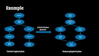 Conquering the Lambda architecture in LinkedIn metrics platform with ...